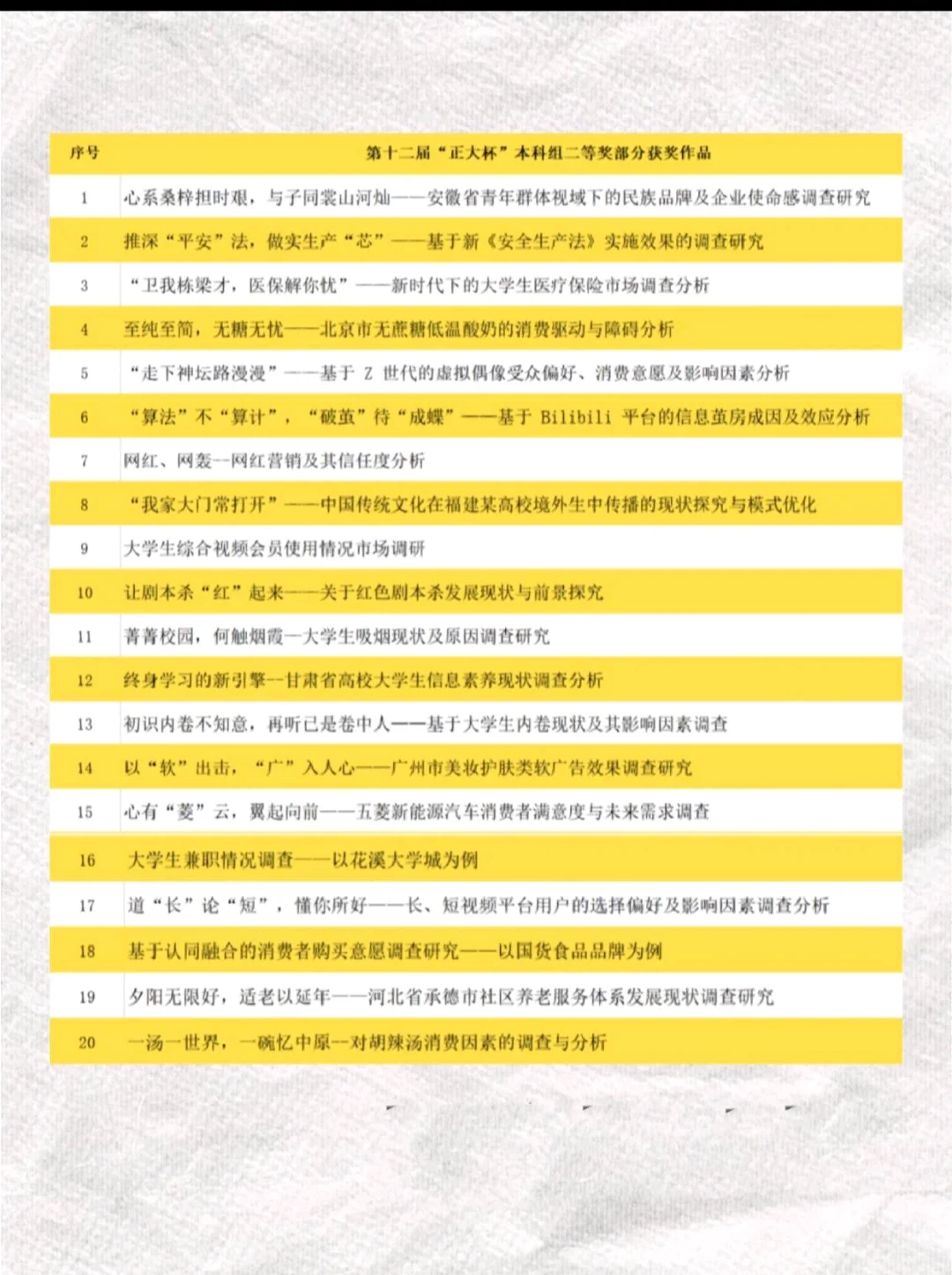 全国市场调查大赛选题参考分享（本科组）