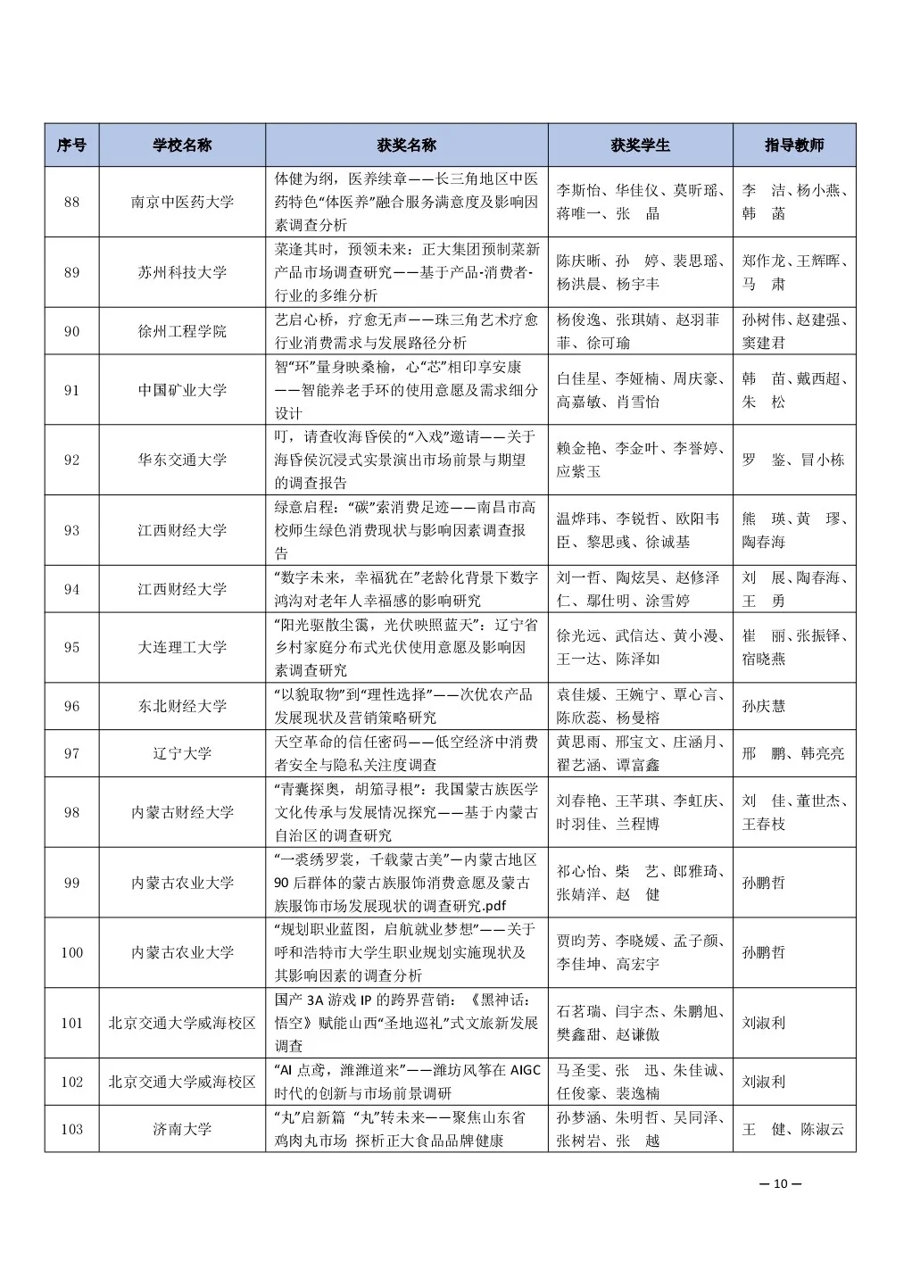 全国大学生市场调研与分析大赛获奖名单