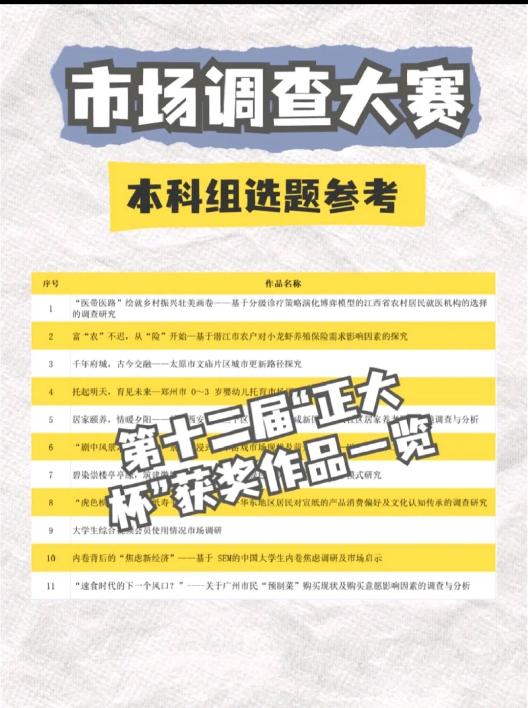 全国市场调查大赛选题参考分享（本科组）