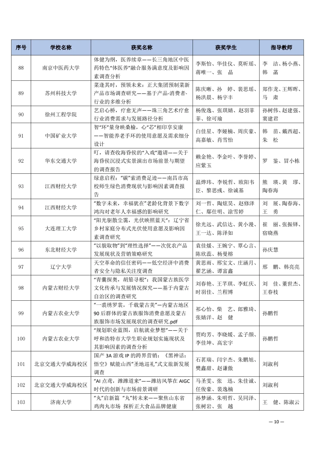 第十五届市场调查与分析大赛获奖名单（一）