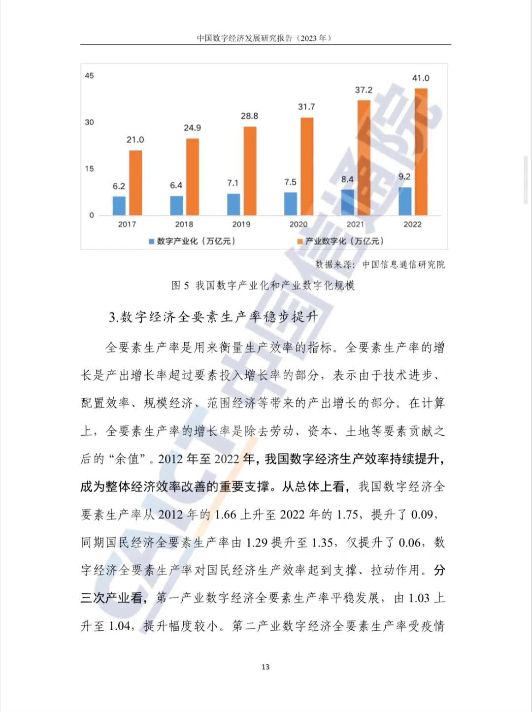 中国数字经济发展研究报告（2023）
