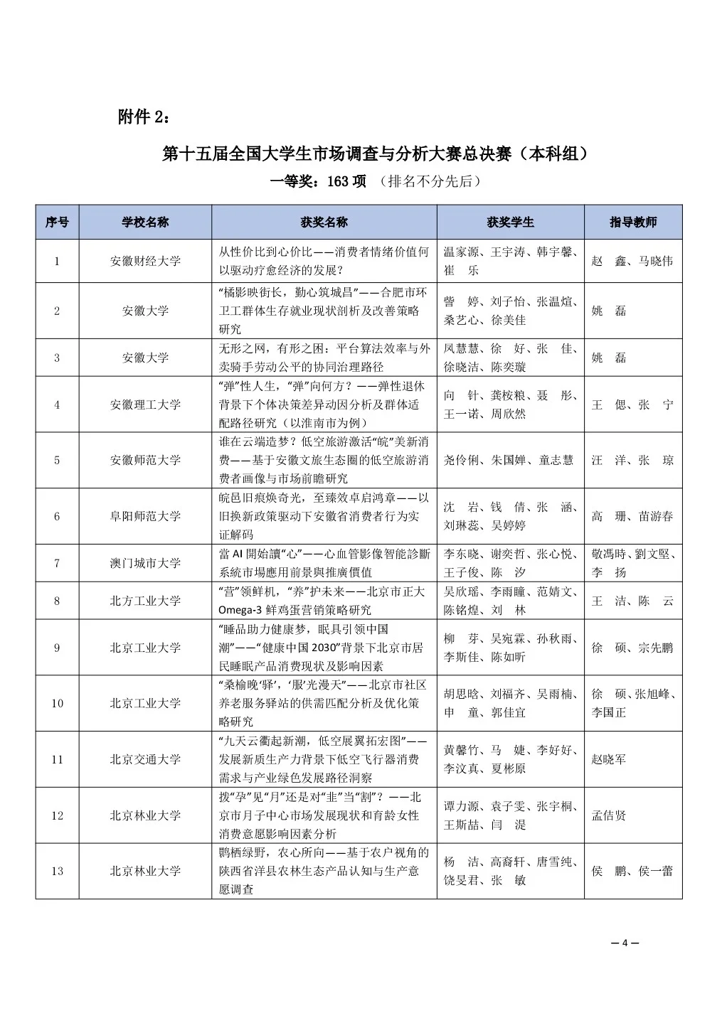 全国大学生市场调研与分析大赛获奖名单