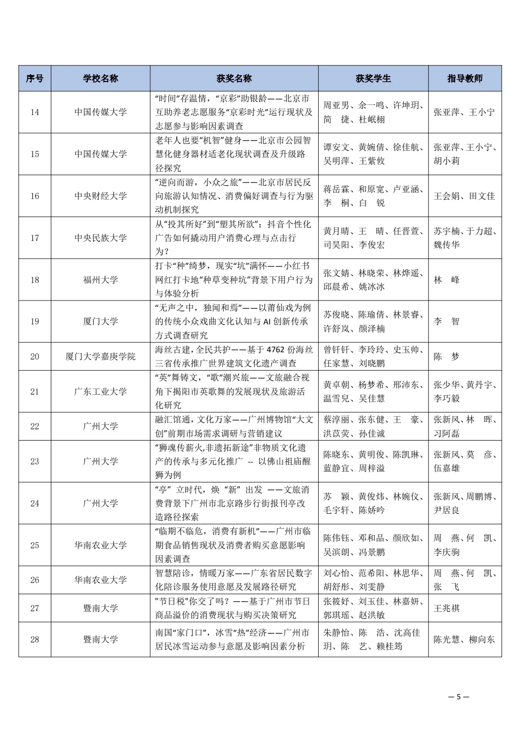 第十五届市场调查与分析大赛获奖名单（一）