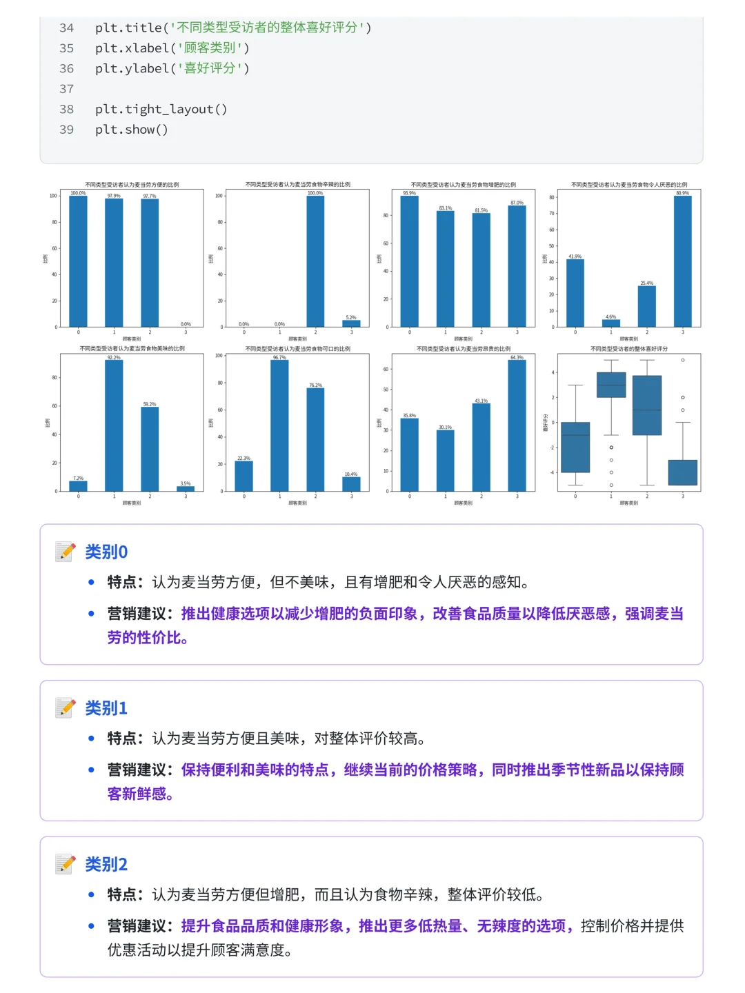 项目详解：Pandas+Numpy麦当劳用户案例