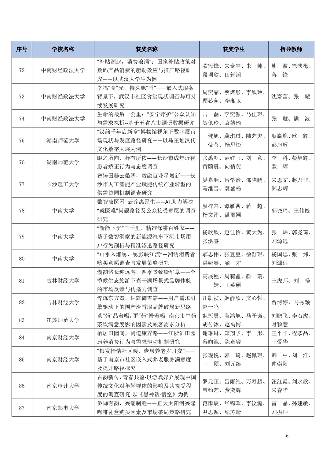第十五届市场调查与分析大赛获奖名单（一）