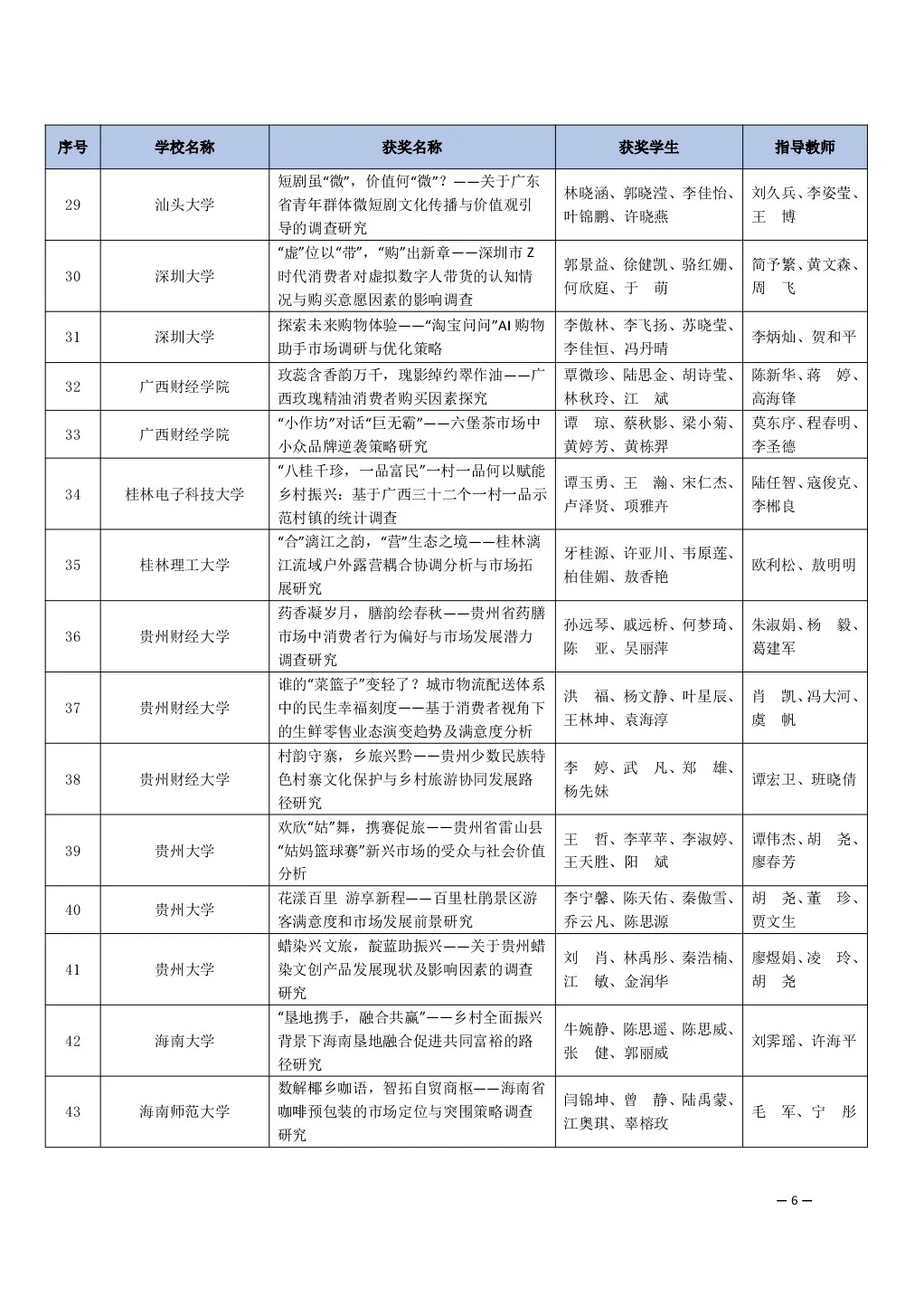 全国大学生市场调研与分析大赛获奖名单