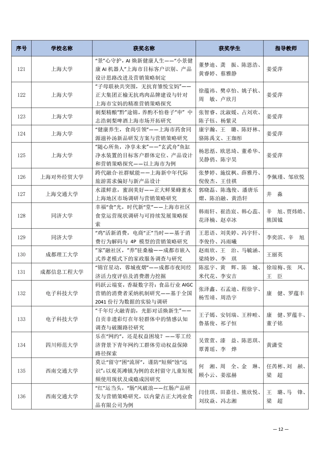 第十五届市场调查与分析大赛获奖名单（一）