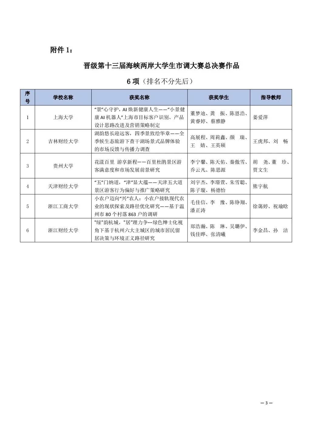 全国大学生市场调研与分析大赛获奖名单