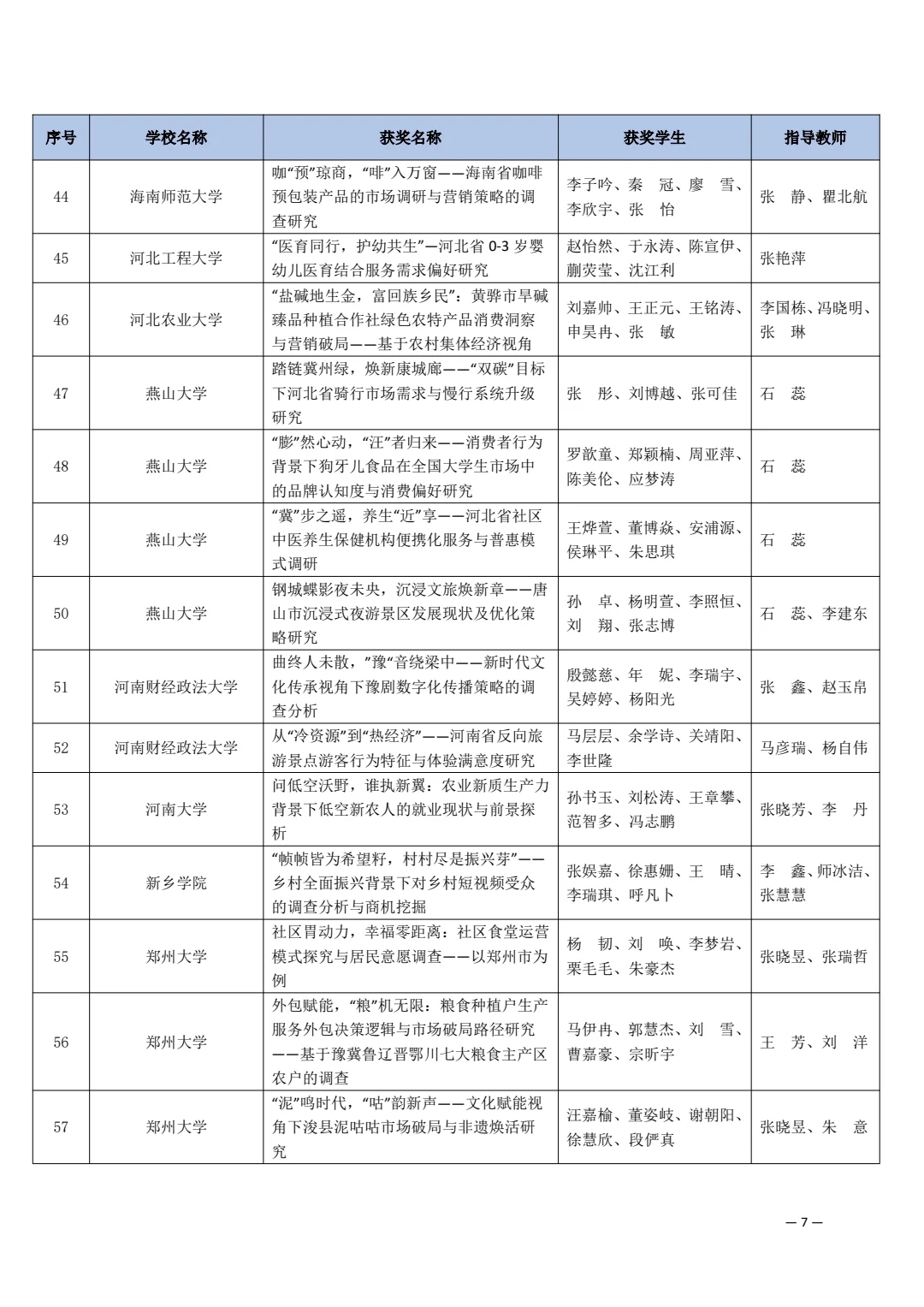 第十五届市场调查与分析大赛获奖名单（一）