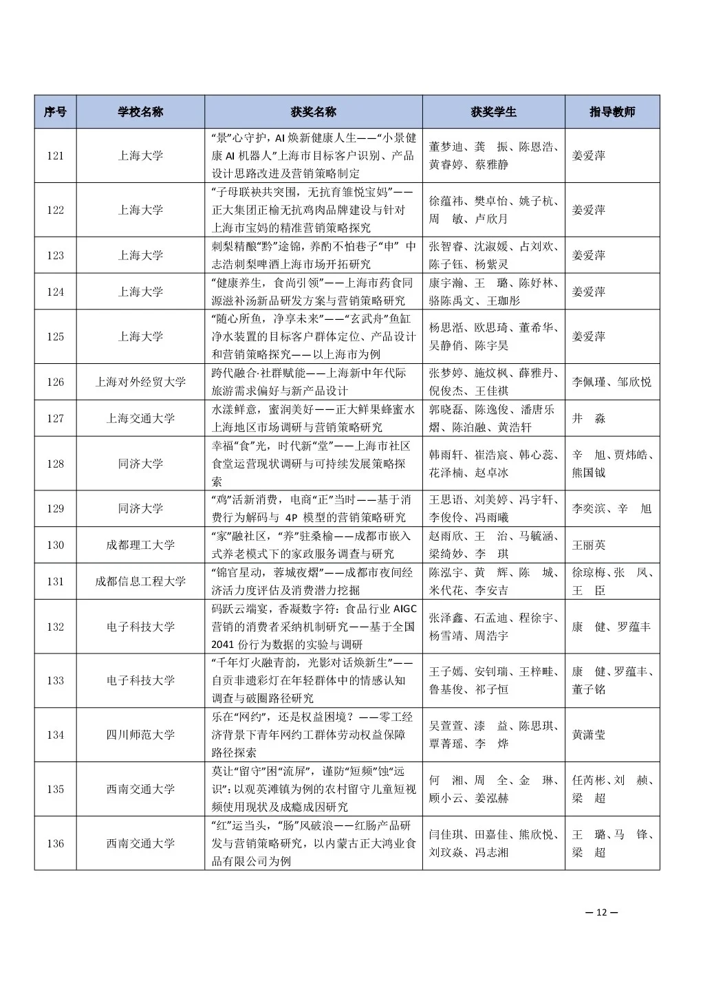 全国大学生市场调研与分析大赛获奖名单