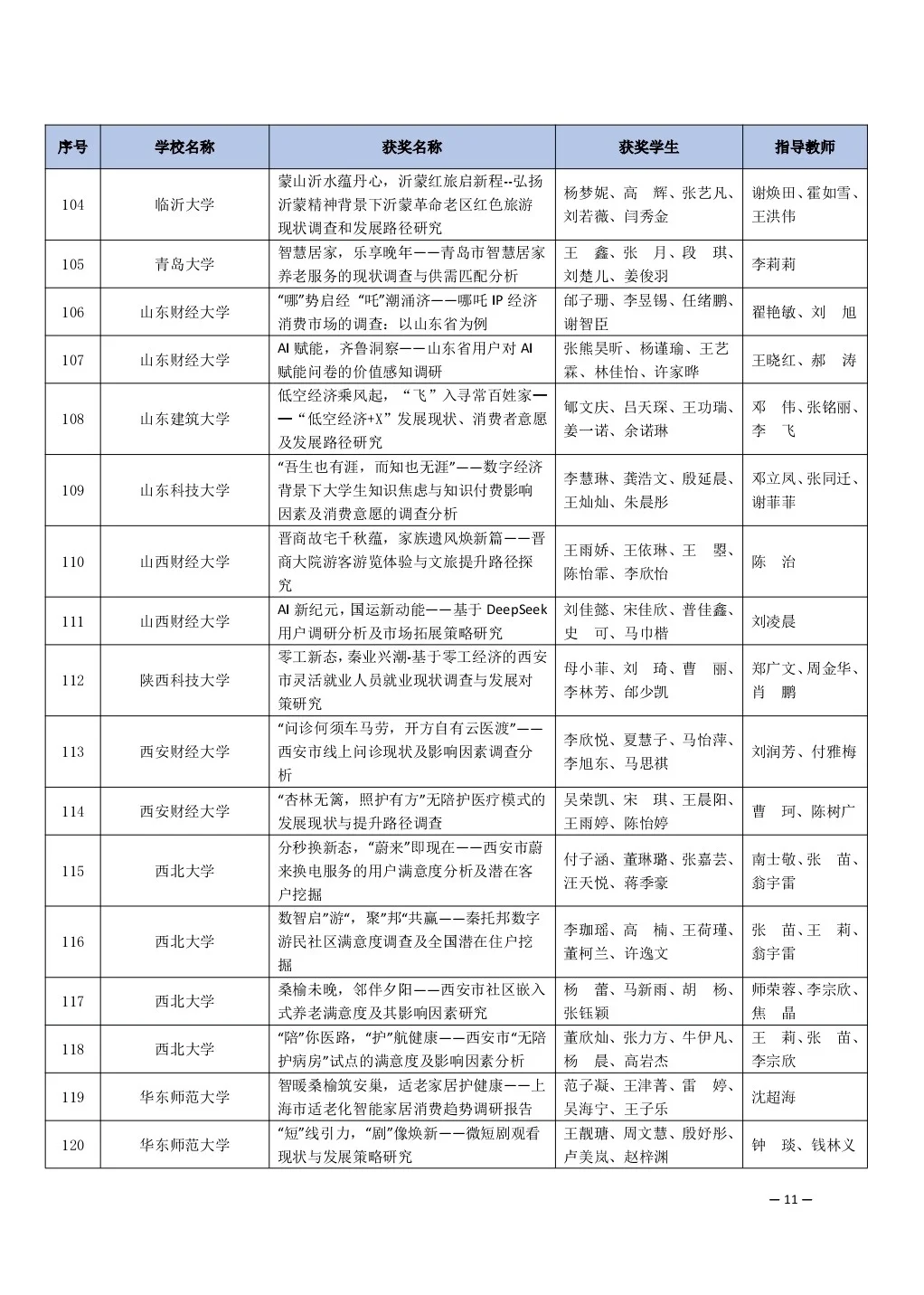 全国大学生市场调研与分析大赛获奖名单