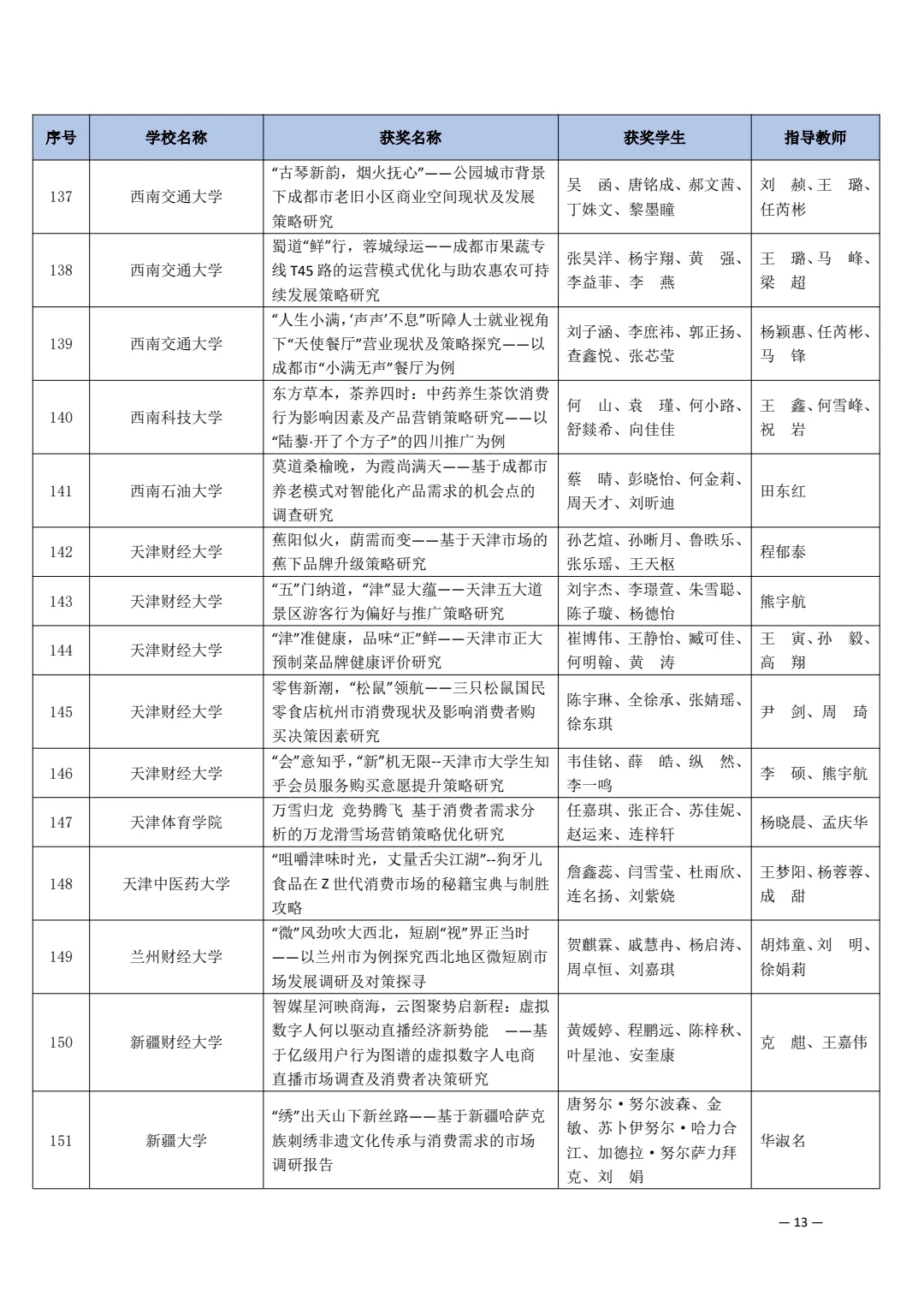 第十五届市场调查与分析大赛获奖名单（一）