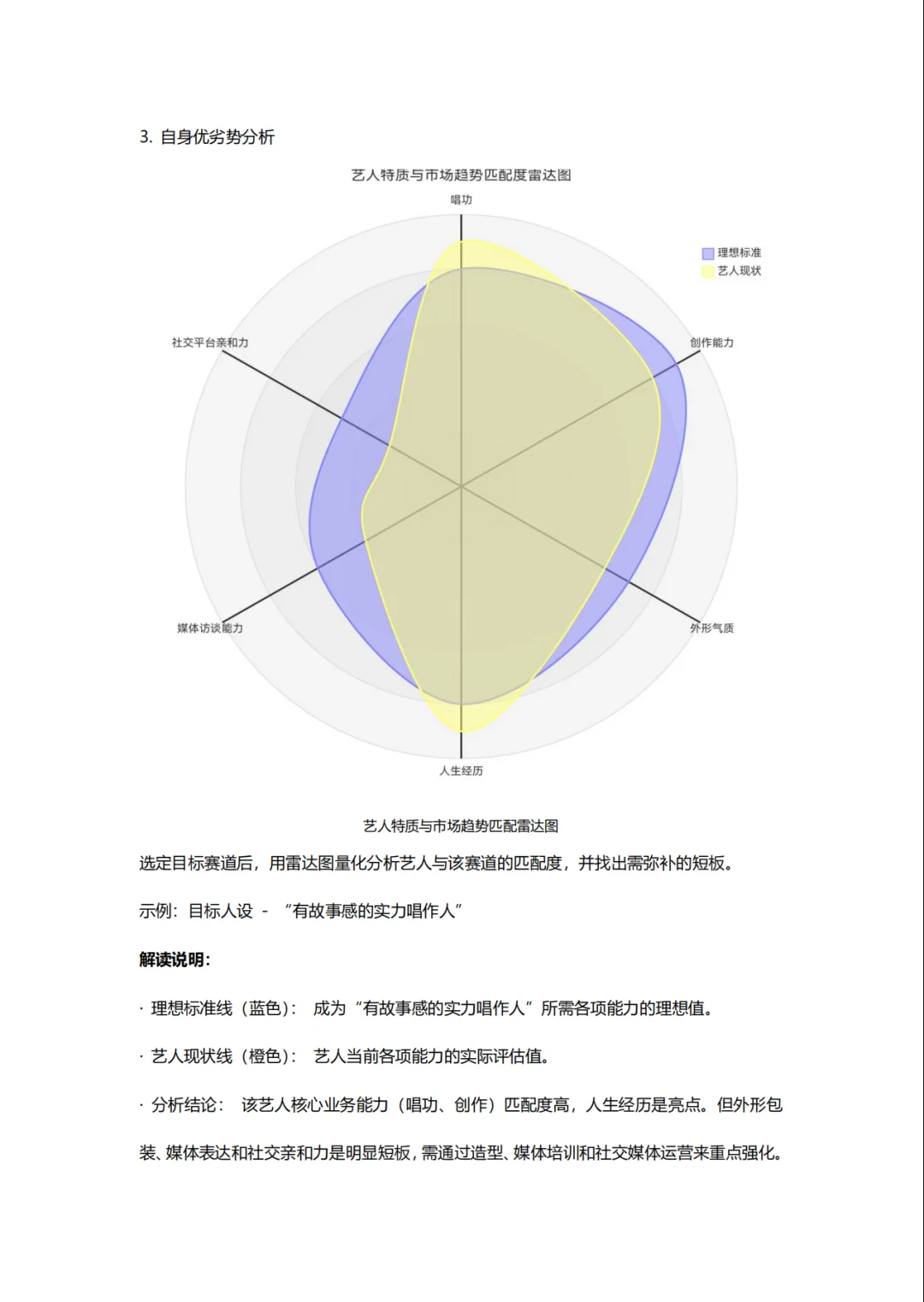 艺人形象定位与市场匹配度分析