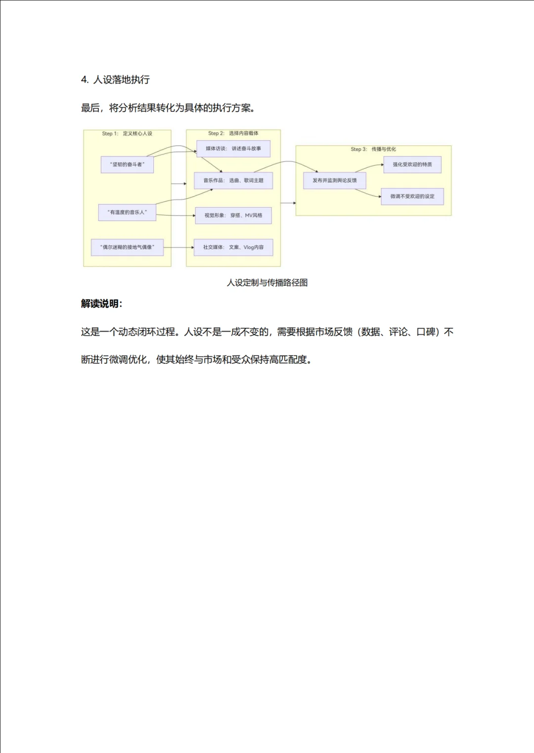 艺人形象定位与市场匹配度分析