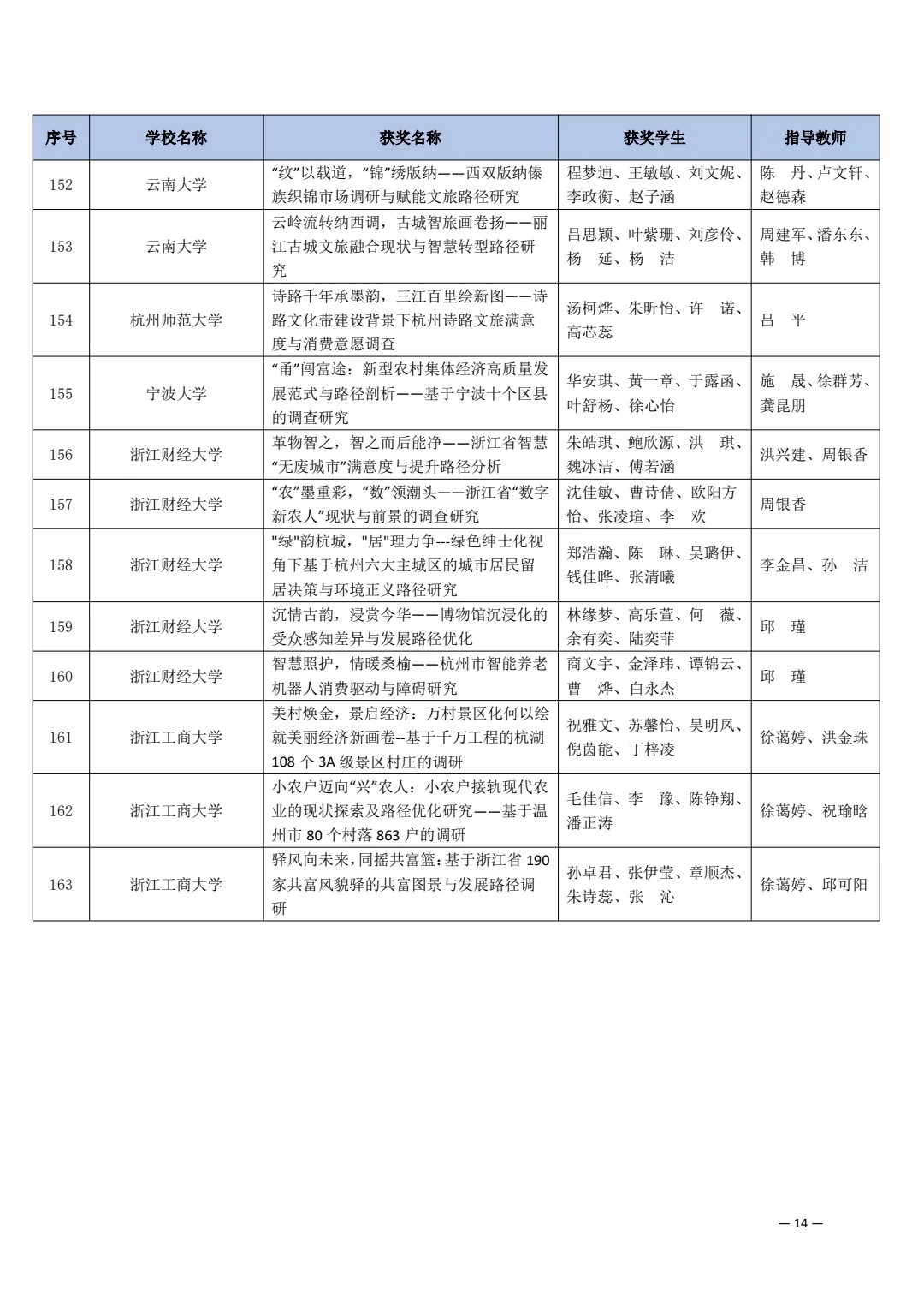第十五届市场调查与分析大赛获奖名单（一）