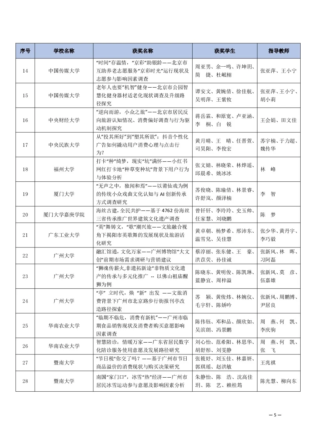 全国大学生市场调研与分析大赛获奖名单