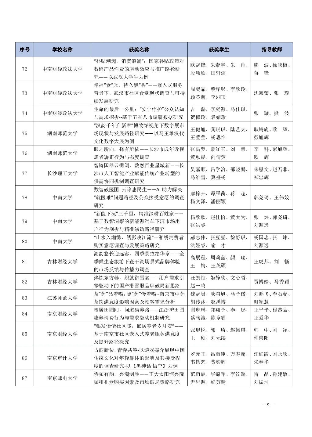 全国大学生市场调研与分析大赛获奖名单