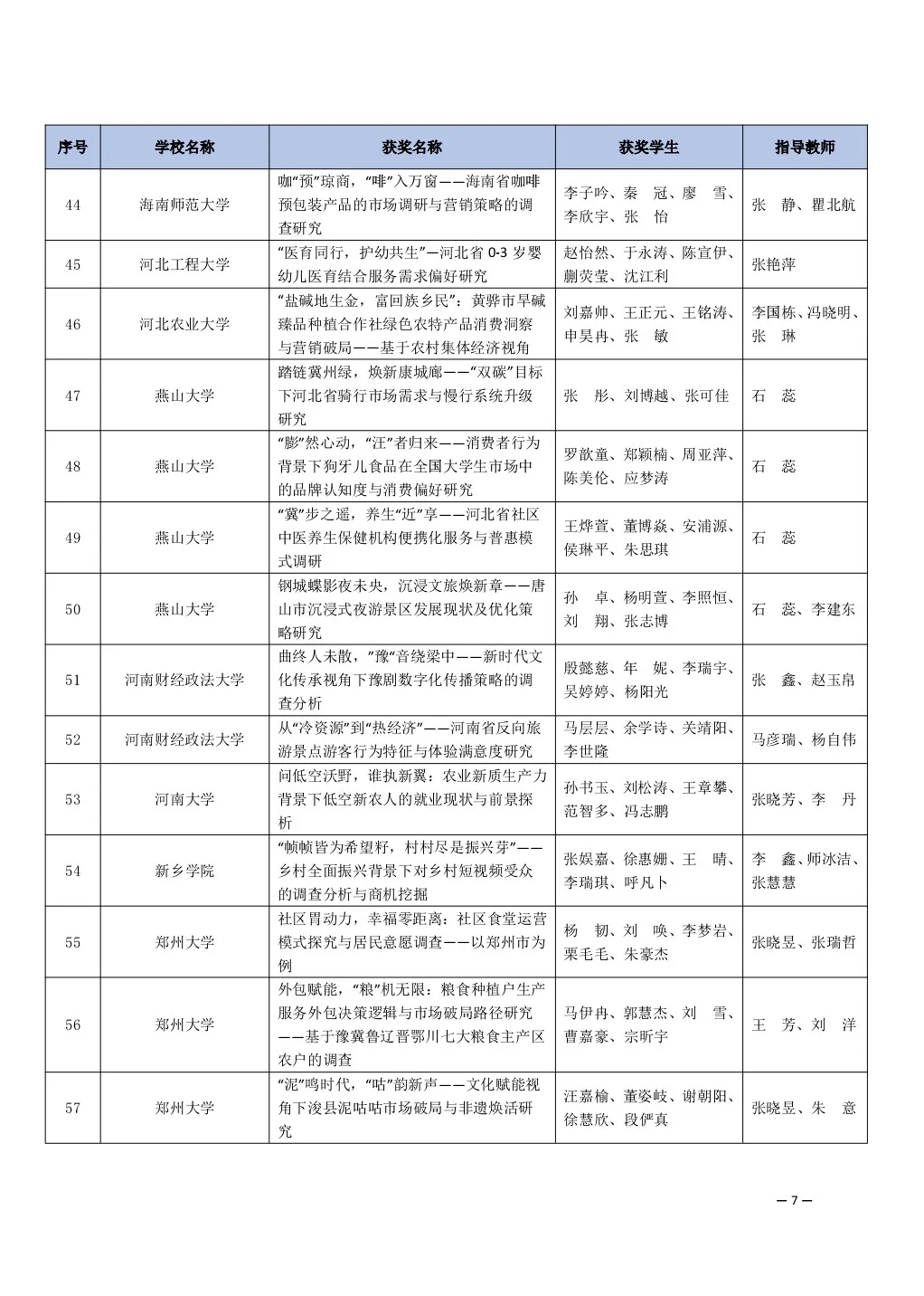 全国大学生市场调研与分析大赛获奖名单