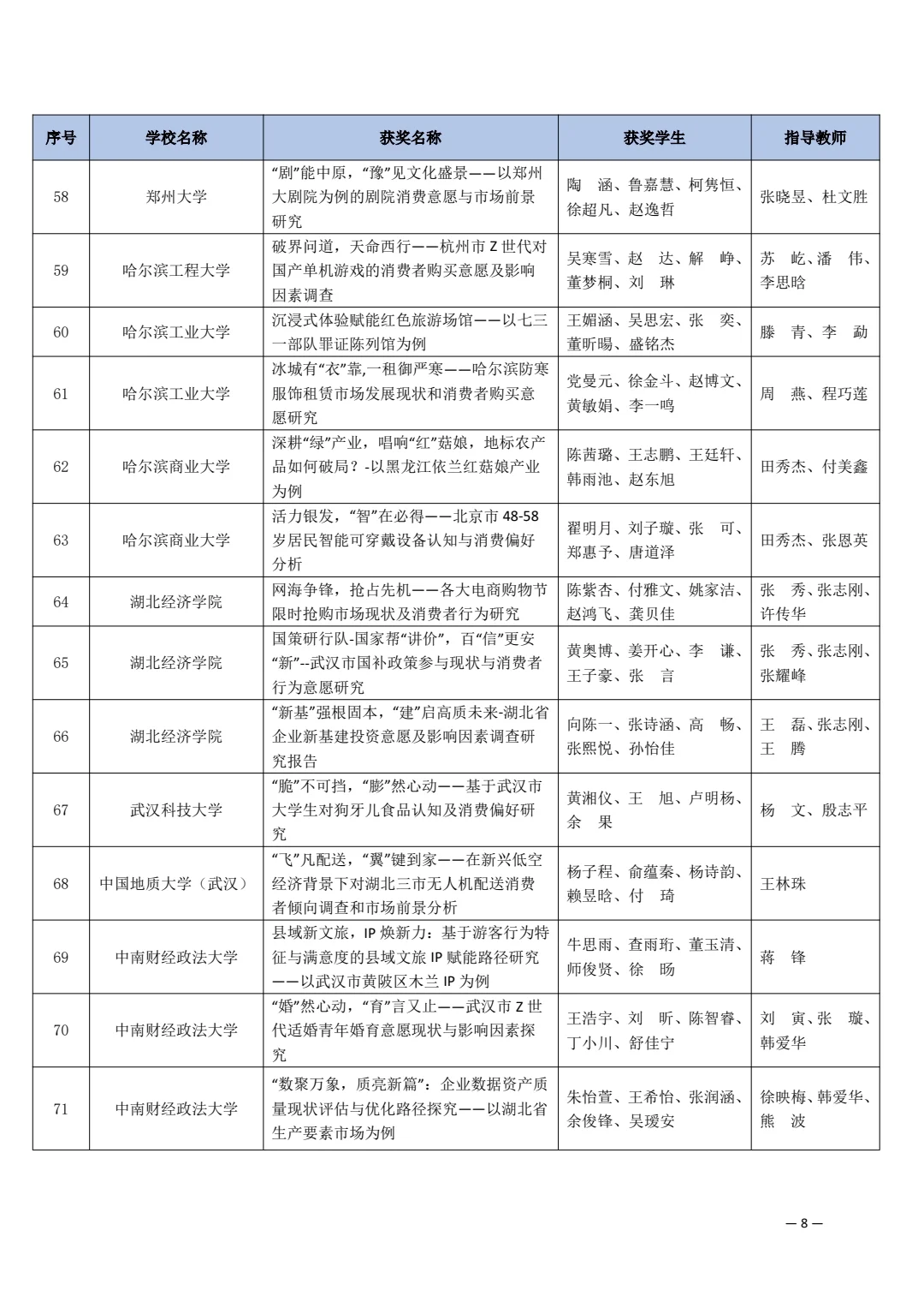 第十五届市场调查与分析大赛获奖名单（一）