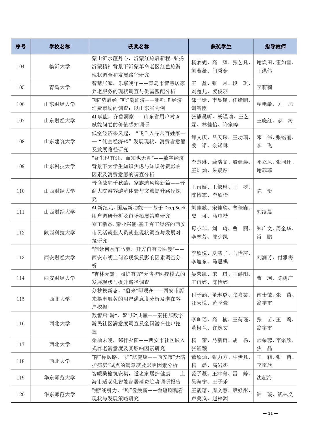 第十五届市场调查与分析大赛获奖名单（一）