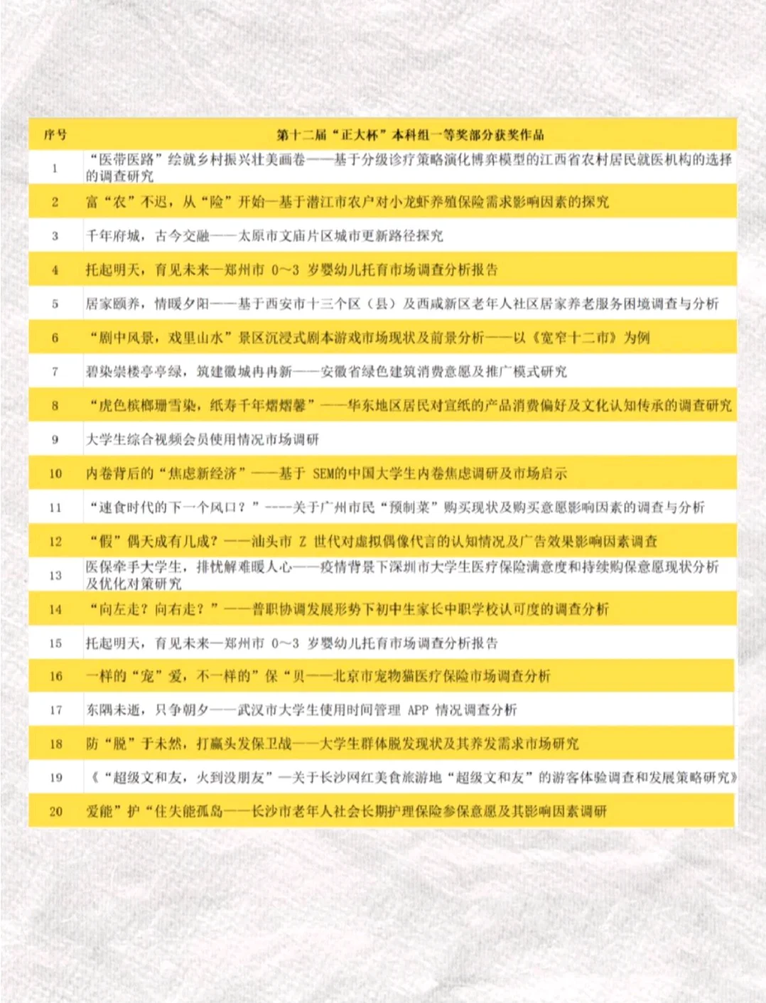 全国市场调查大赛选题参考分享（本科组）