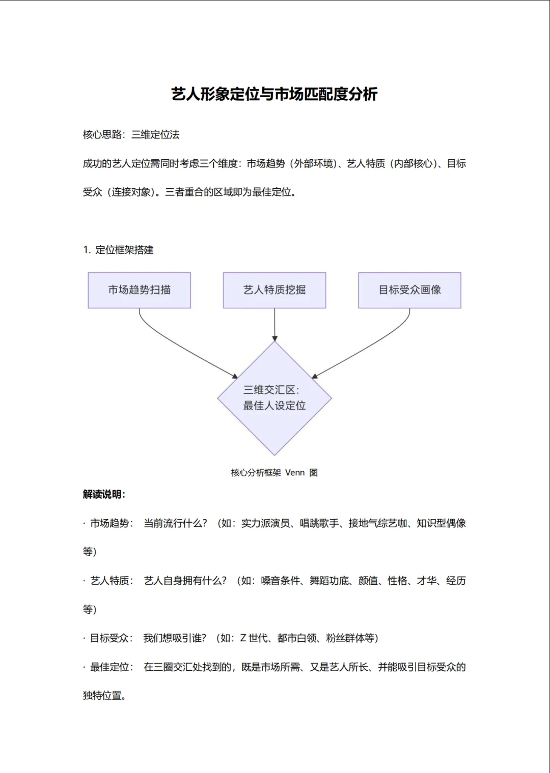 艺人形象定位与市场匹配度分析
