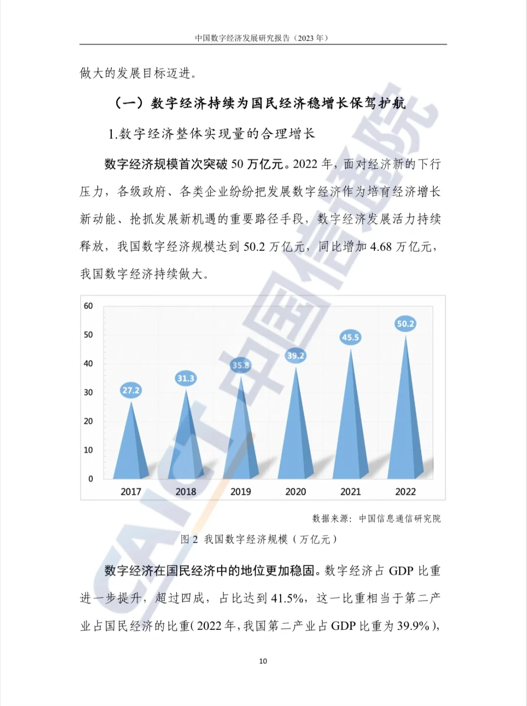 中国数字经济发展研究报告（2023）