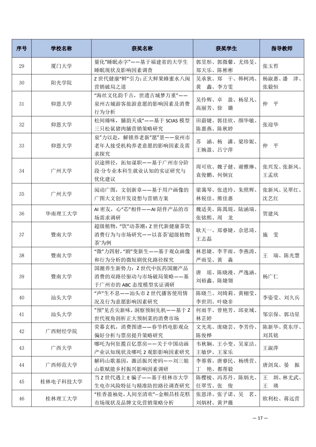 第十五届市场调查与分析大赛获奖名单（一）