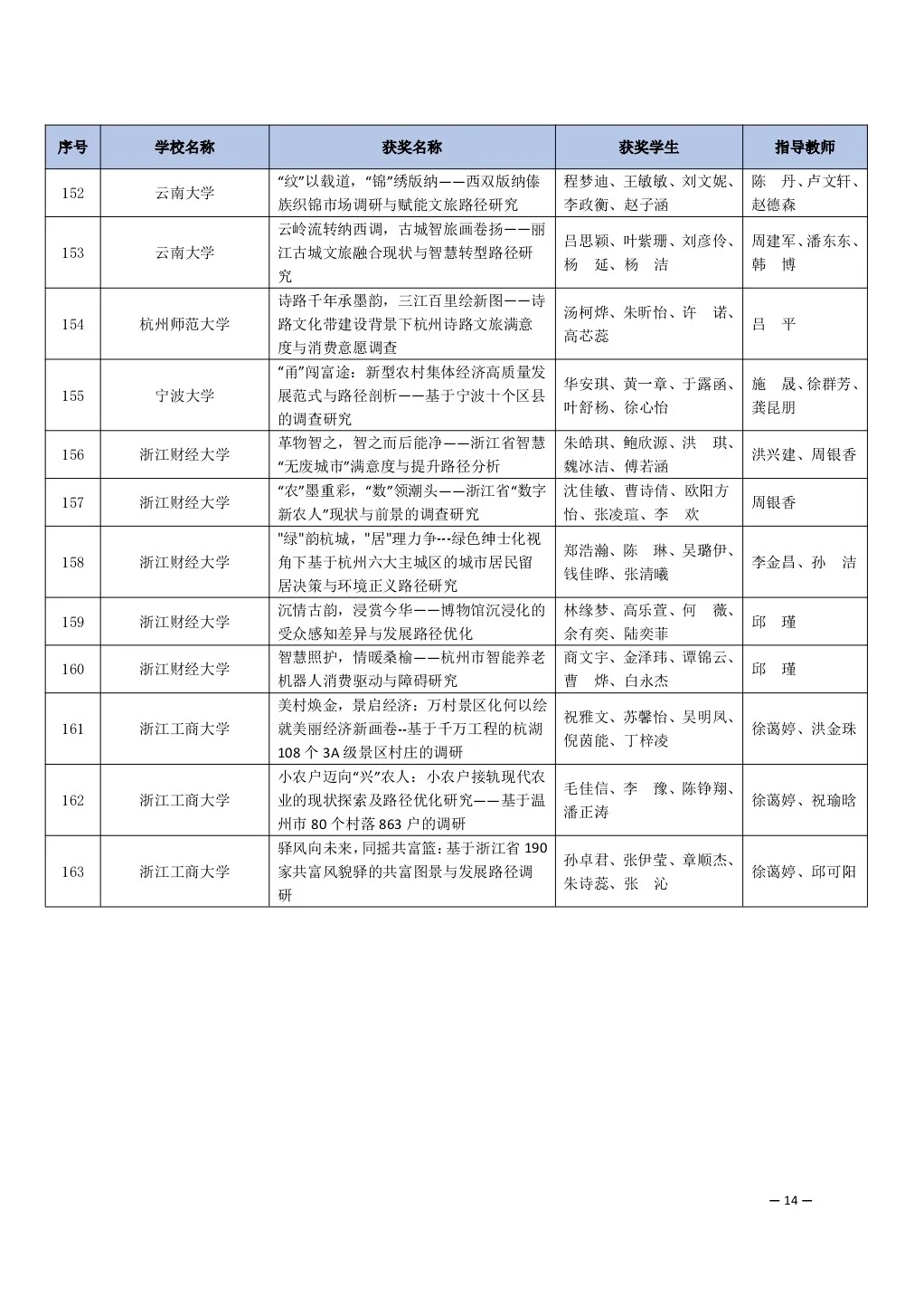 全国大学生市场调研与分析大赛获奖名单