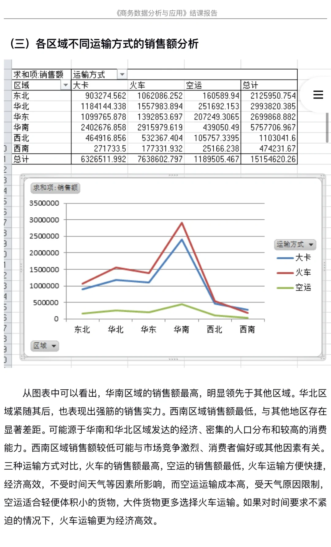 商务数据分析报告