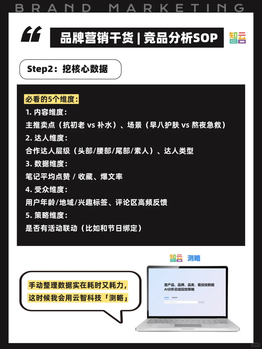 品牌如何做好竞品分析，手把手教你3步搞定