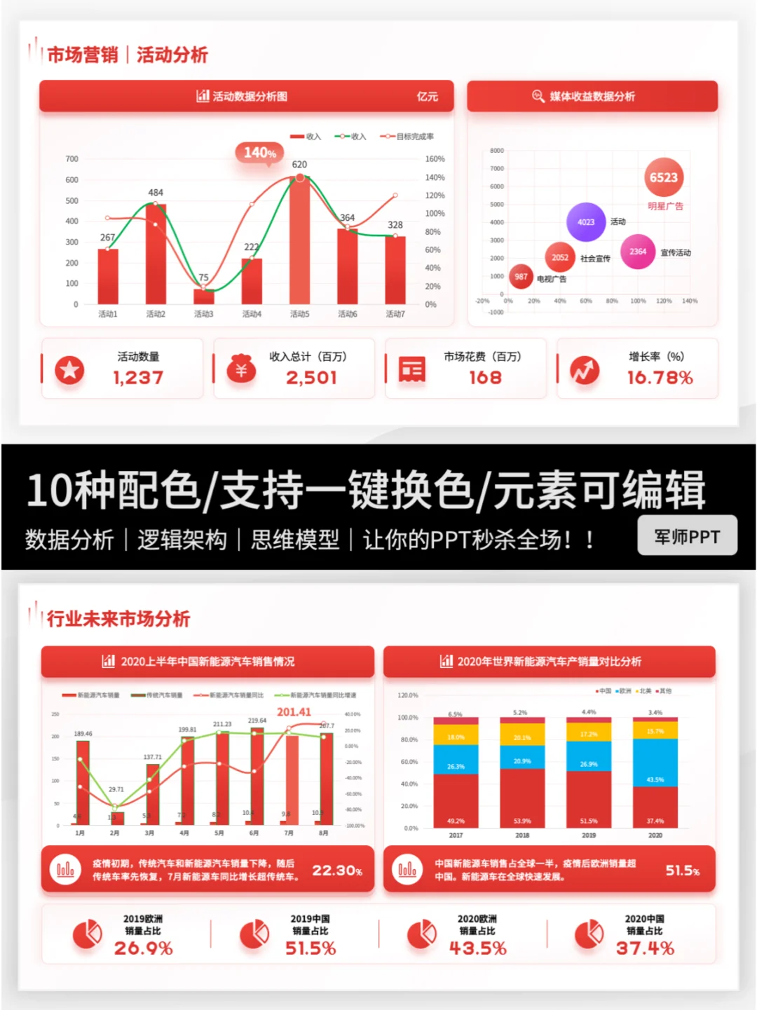 一个好的市场调研PPT，不仅仅是数据的堆砌