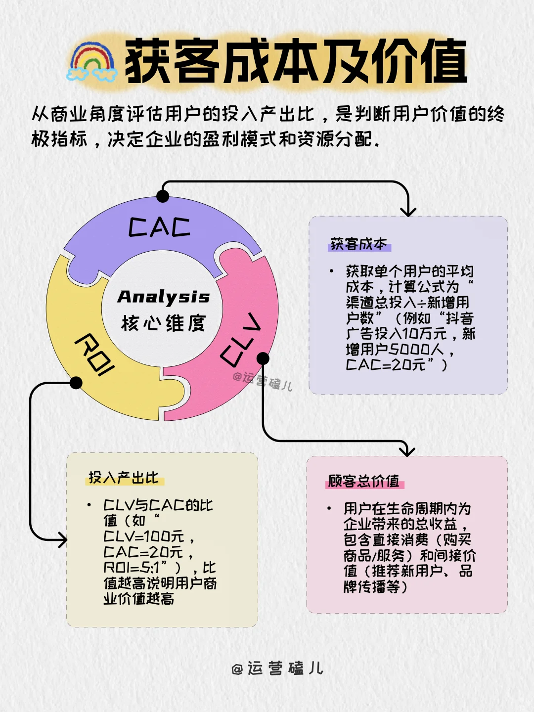 掌握5个要点👆建立真正的用户画像分析体系