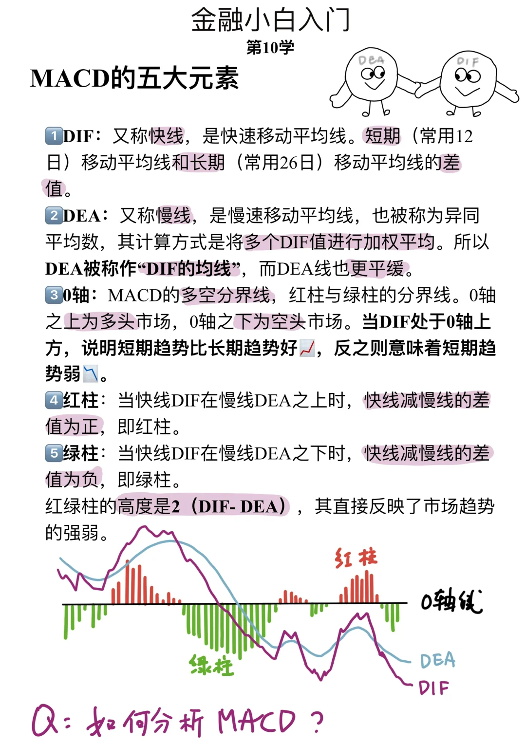 金融小白第10学: 啥是MACD？