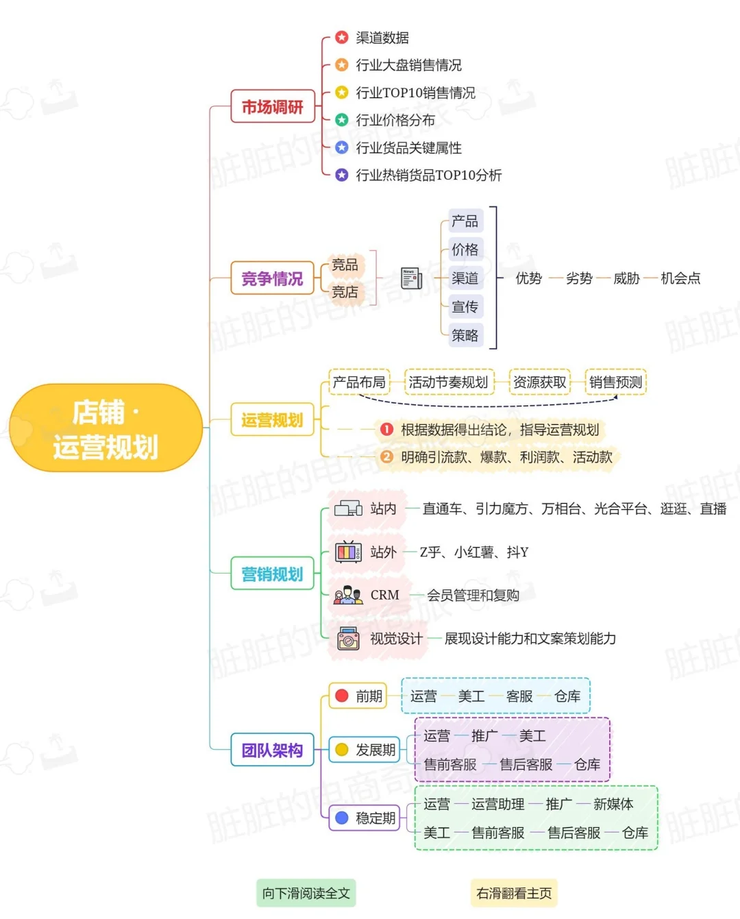 你对自己的店铺运营规划清晰吗，是否有效果