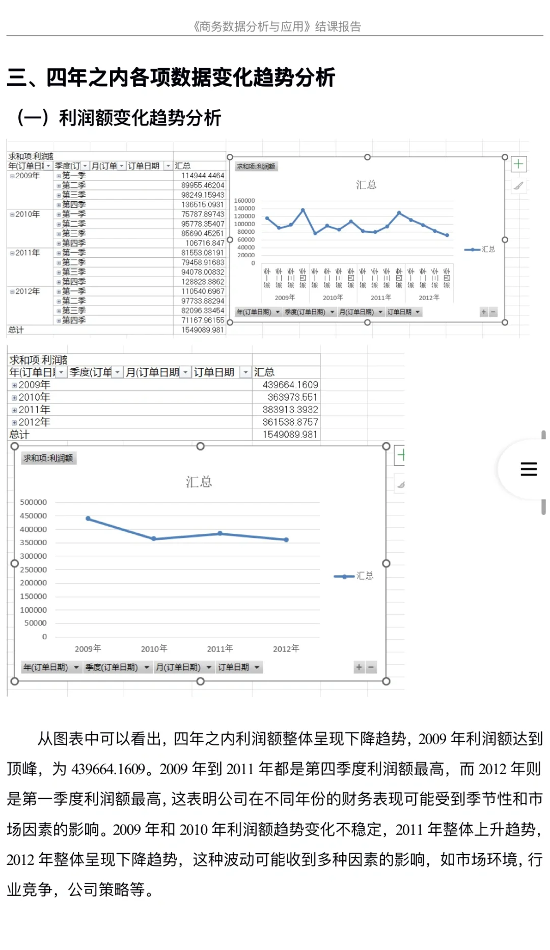 商务数据分析报告