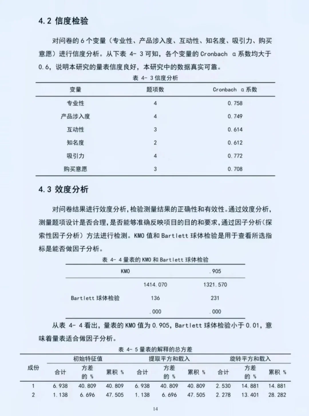 🌟超详细！SPSS 问卷分析秘籍大公开🌟