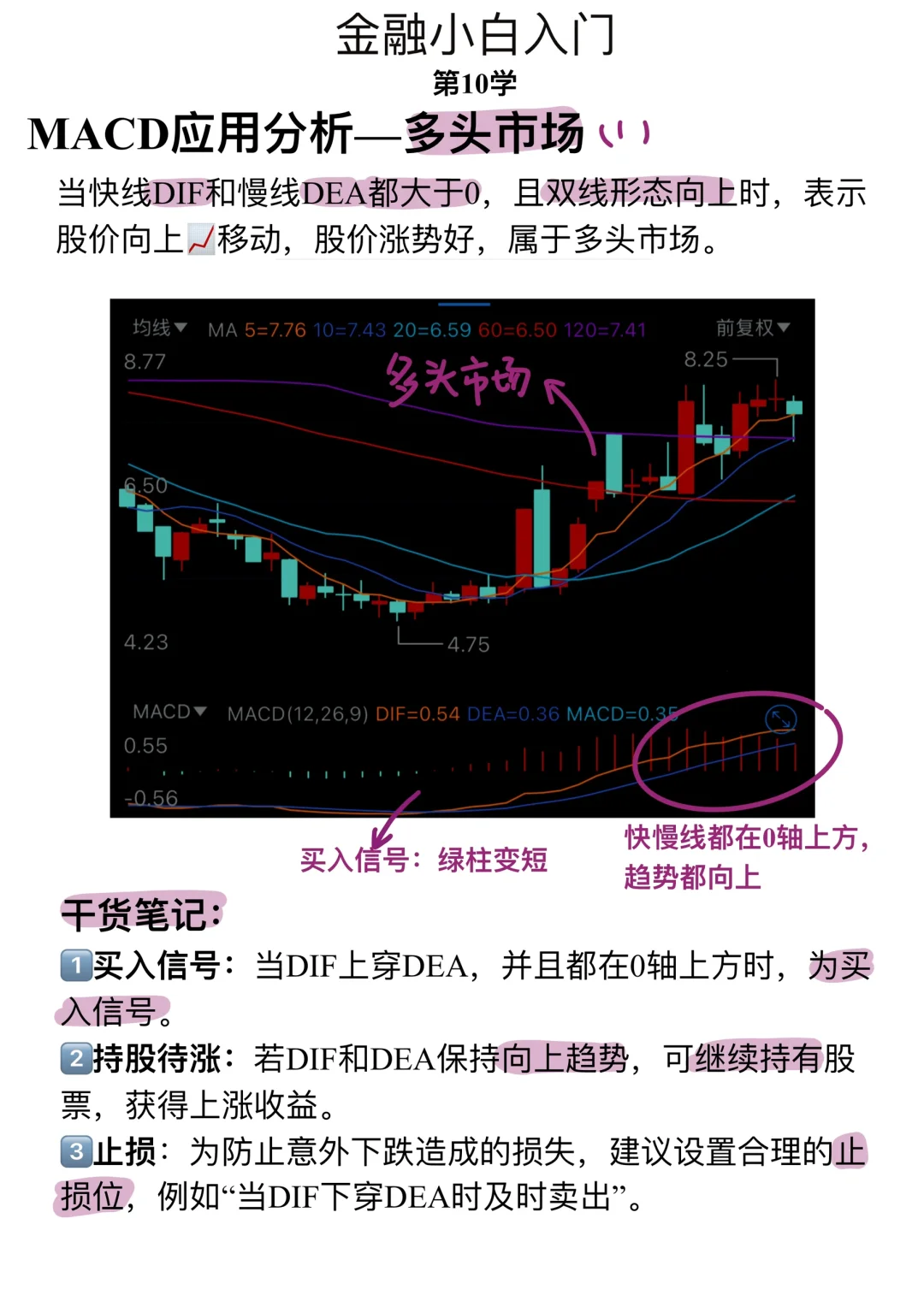 金融小白第10学: 啥是MACD？