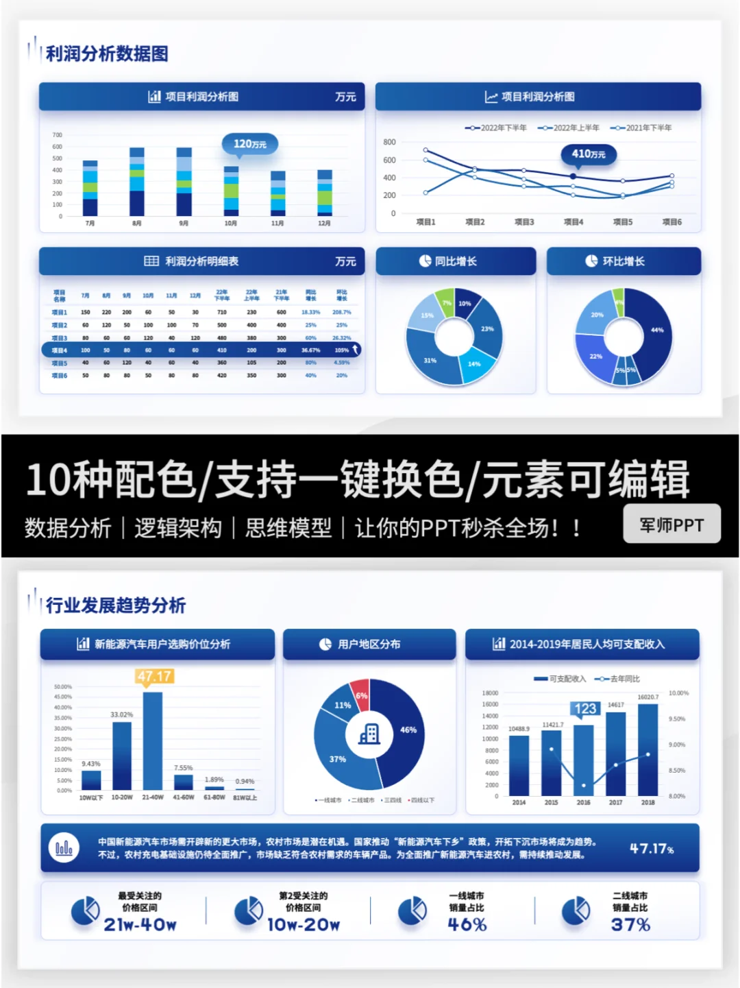 一个好的市场调研PPT，不仅仅是数据的堆砌