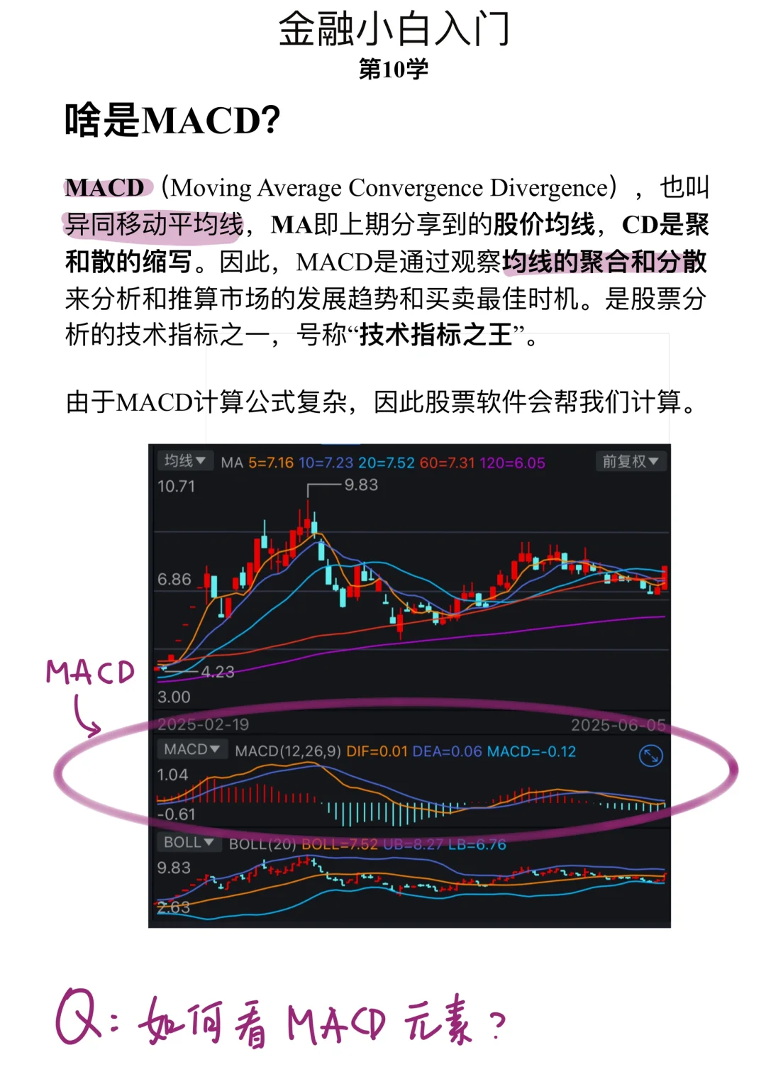 金融小白第10学: 啥是MACD？