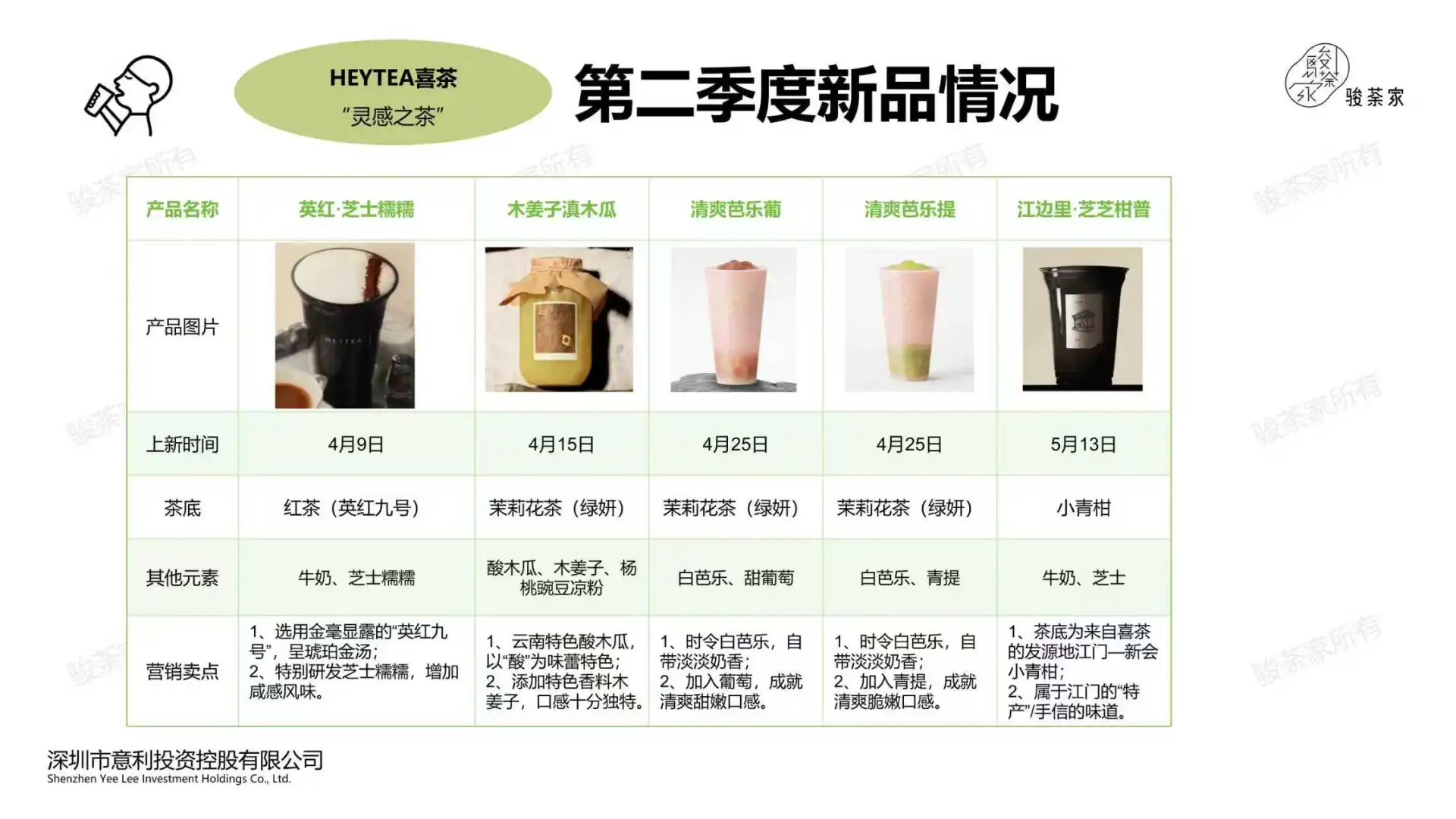 2025新茶饮市场调研报告