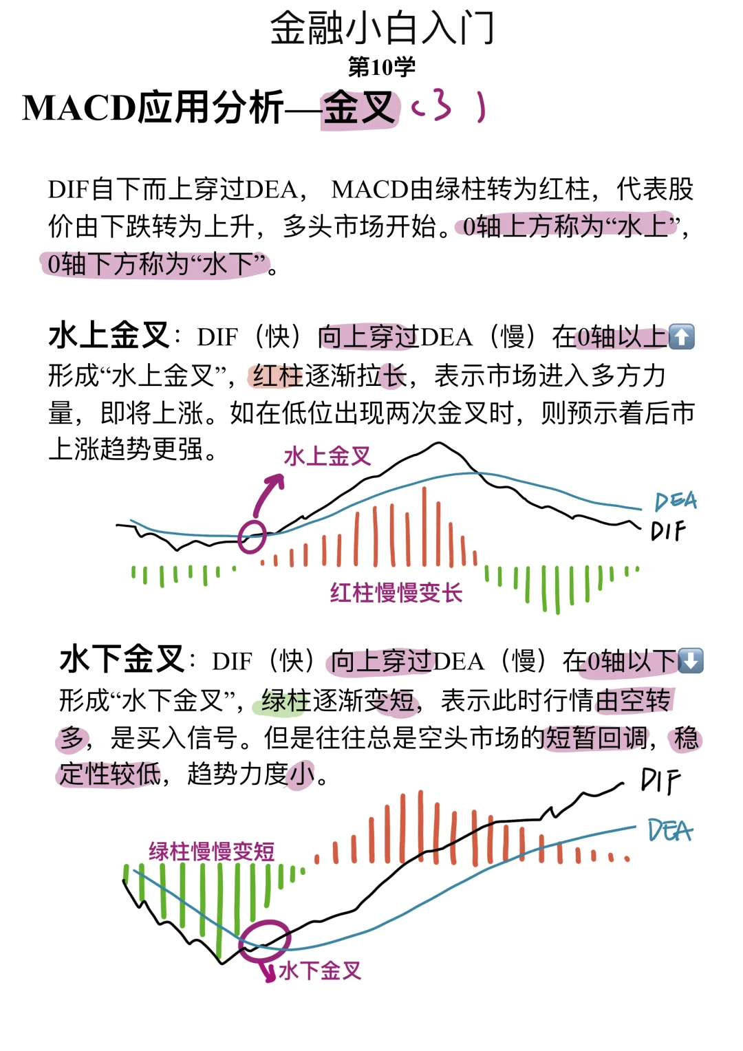 金融小白第10学: 啥是MACD？