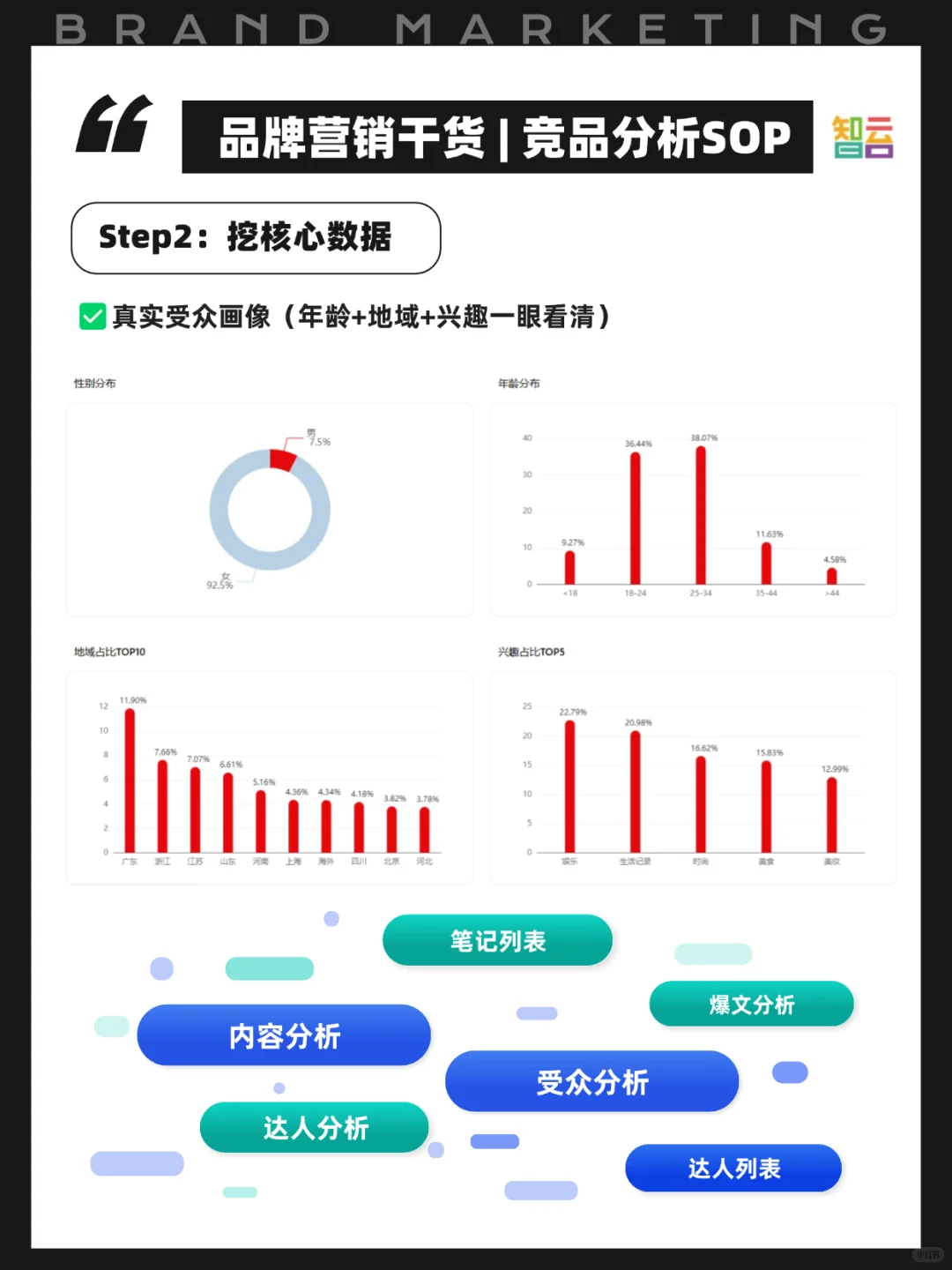 品牌如何做好竞品分析，手把手教你3步搞定