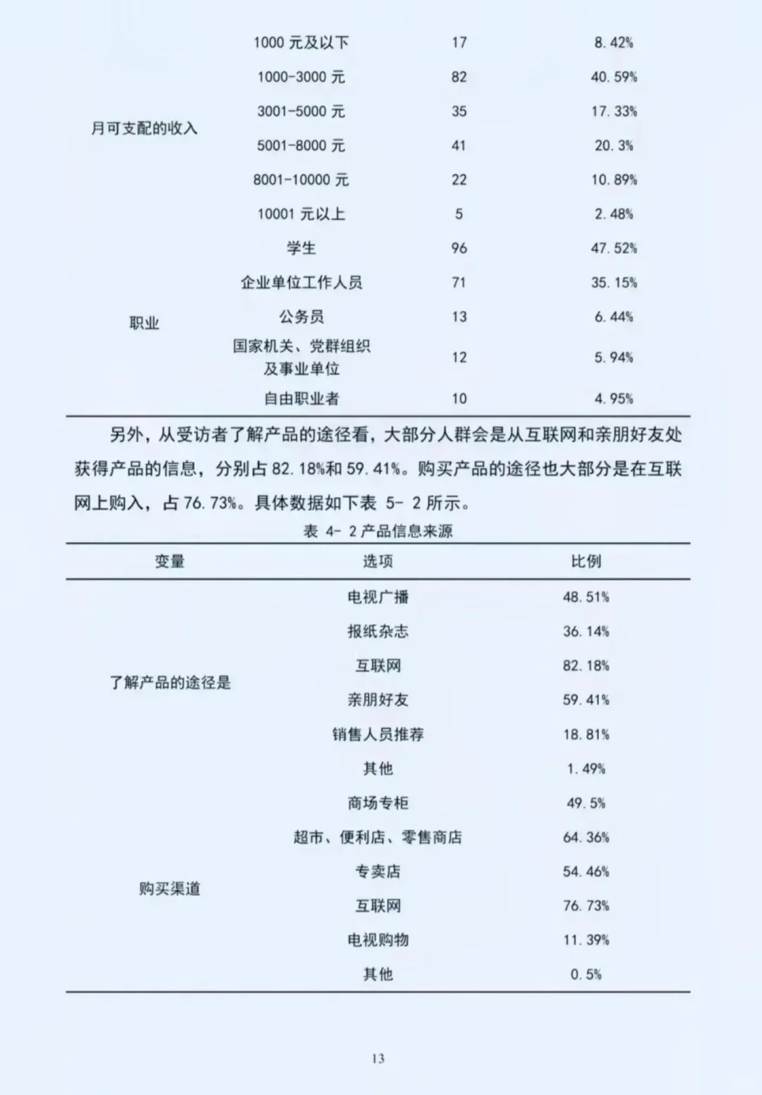 🌟超详细！SPSS 问卷分析秘籍大公开🌟