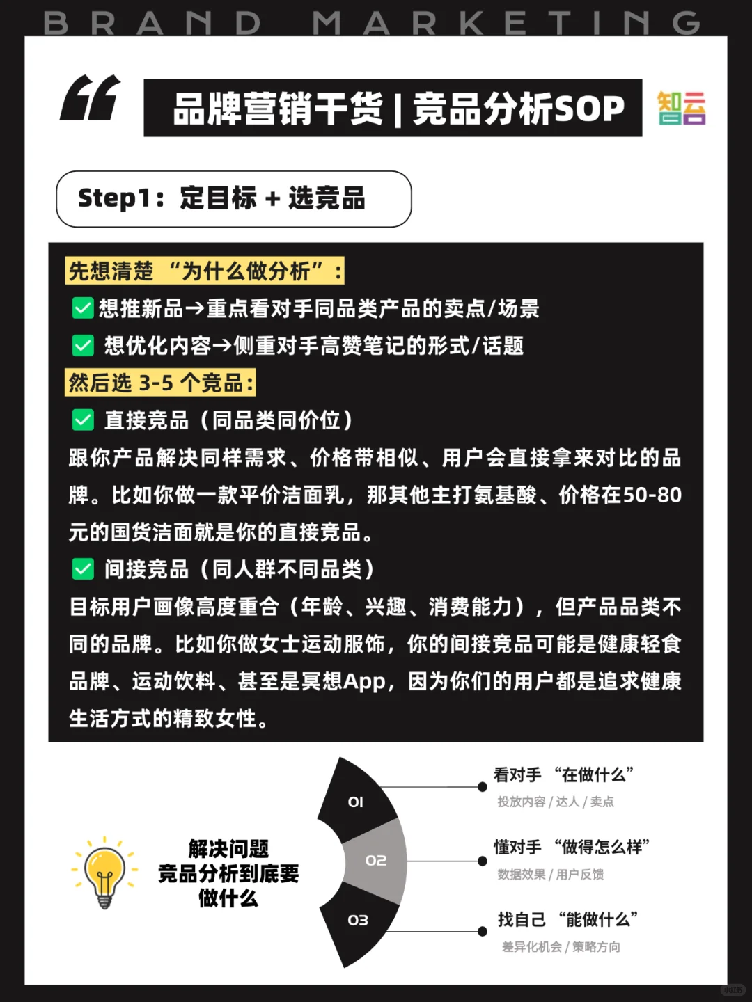 品牌如何做好竞品分析，手把手教你3步搞定