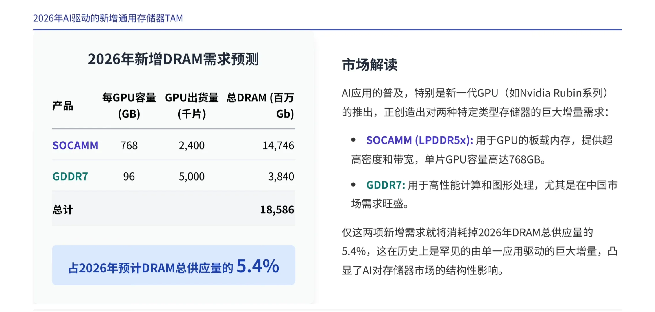 摩根士丹利研报，存储超周期，哪些公司要关注