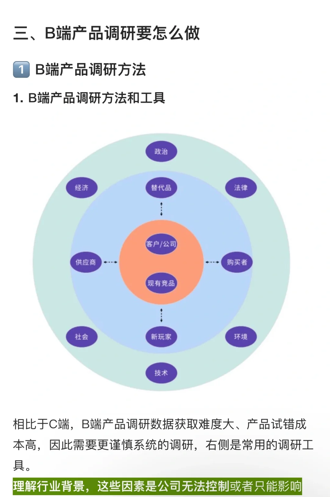 学习B端知识｜产品市场调研与分析