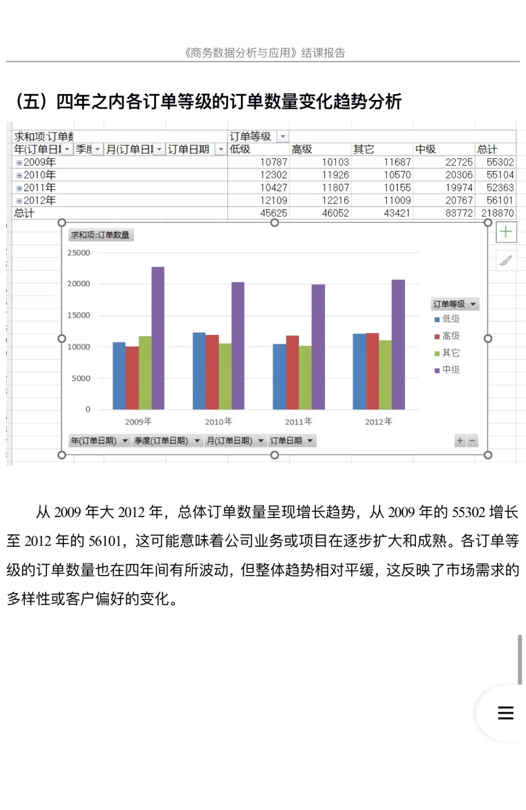 商务数据分析报告