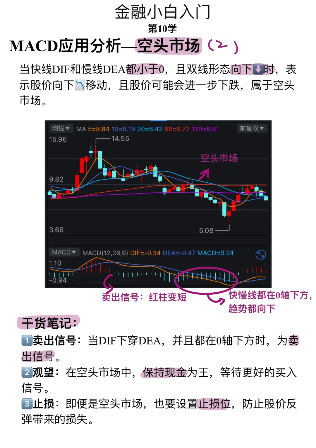 金融小白第10学: 啥是MACD？