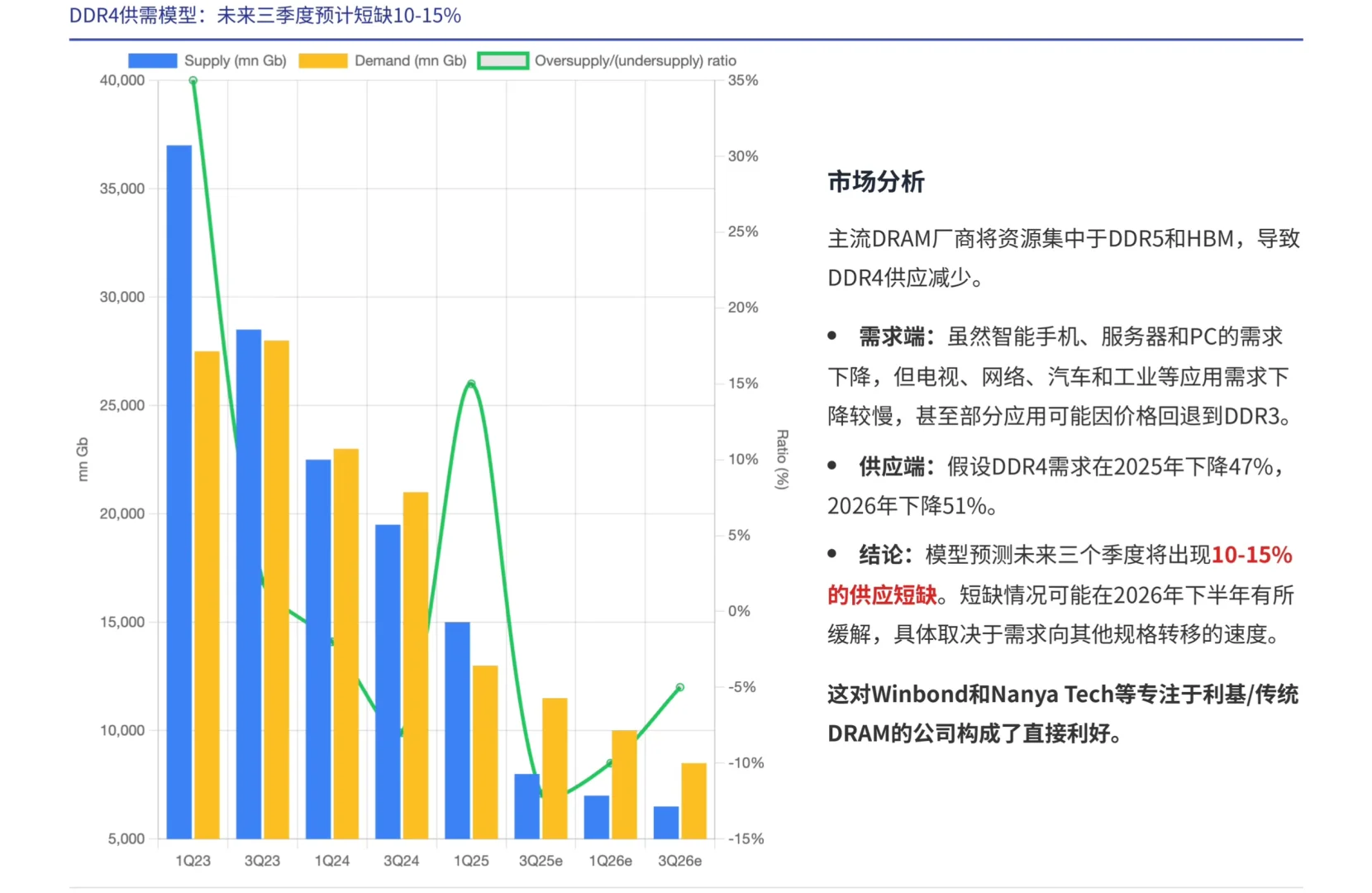 摩根士丹利研报，存储超周期，哪些公司要关注